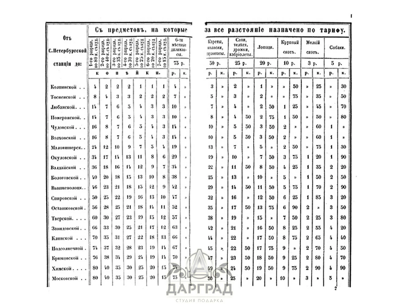 Подарочная книга «Путеводитель по Николаевской железной дороге» 1858 г. - №7